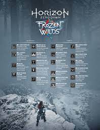 The frozen wilds side quest guide to beat them all as you play. Horizon Zero Dawn Frozen Wilds Horizon Zero Dawn Dawn Frozen