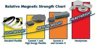 Pin By Subject Matter On Magnets Magnet Crafts Magnets Crafts