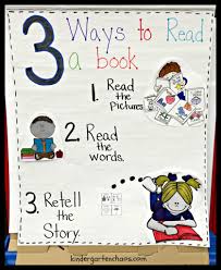 must make kindergarten anchor charts