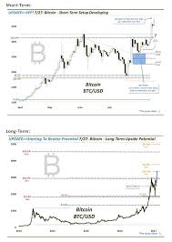 Cryptocurrency Craze 3 Reasons Bitcoin Is Rallying See It