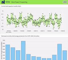 embed interactive d3 js charts and tables from your plotly