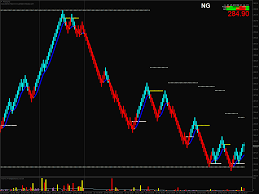 Mcx Trading With Renko Bars Traderji Com