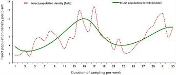 4239 edgehill drive, los angeles, ca, 90008 | 90008. Advances In Crop Insect Modelling Methods Towards A Whole System Approach Sciencedirect