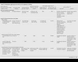 American Diabetes Association 2018 Standards Of Medical Care