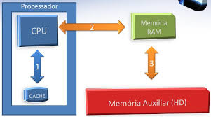 Programação Orientada a Objetos Interface de Classes