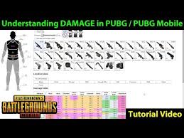 Understanding Damage In Pubg Pubg Mobile How Much Each