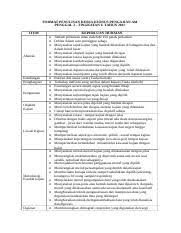 Pengajian am assignment 2013full description. Pengajian Am Kerja Kursus Doc Kerja Kursus Pengajian Am 2017 Docx Fazzy Mhat Academia Edu Markah Kerja Kursus Ini Akan Di Hantar Kepada Pihak Majlis Peperiksaan Malaysia Mpm Pada Bulan April