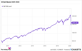 The euro is helpful in understanding that there is no stock market crash coming in the near future. Bull Vs Bear Market What S The Difference The Motley Fool