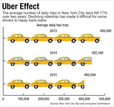Learn more about the history of infiniti as a company and other facts to deepen your understandi. Banks Brace For Impact As Taxi Medallion Loan Outlook Worsens American Banker