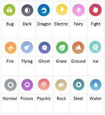 We did not find results for: Pokemon Type Icons Pokemon Type Chart Dark Type Pokemon Pokemon Go