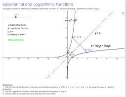 Exponential And Logarithmic Functions Logarithmic Functions Precalculus Exponential