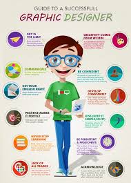 Image result for what is graphic design infographic