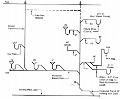 Chapter 11 Vents And Venting Philadelphia Plumbing Code Upcodes