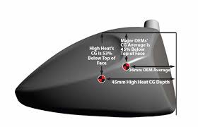 Technology Corner w/ The Pope of Slope