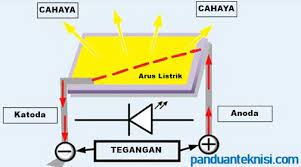 Perlu diketahui bahwa sebagian besar pelanggan first media tidak tahu penyebab dari gangguan ini, bahkan beberapa diantara. Cara Memperbaiki Lampu Led Mati Dan Led Kedip Panduan Teknisi