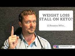 Pin On Keto