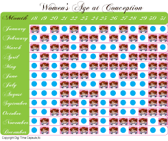 47 efficient chinese birth gender chart accuracy