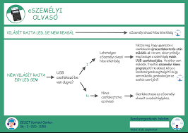 Az eeszt mobiltoken célja a már meglévő többfaktoros eeszt authentikációs lehetőségek mellé egy a regisztráció lépései. Http Magangyogyszereszek Hu Media Doc Eeszt Hibaelharito Kisokos Pdf