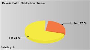 nutrition values reblochon cheese ch fsvo 5 3