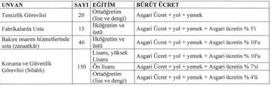 Milli eğitim bakanlığı taşeron işçileri ve 4d i̇şçi̇leri̇ 2021 maaşlari 12 ay olacak mı. Taserondan 4d Li Khk Kadrolu Isciler Ne Kadar Maas Aliyor Mali Ve Sosyal Ozluk Haklari Neler