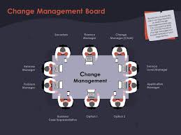 In larger companies for instance, the role is. Change Management Board Finance Manager Ppt Powerpoint Presentation Graphics Presentation Graphics Presentation Powerpoint Example Slide Templates