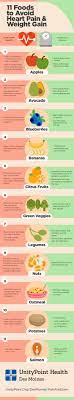11 Foods To Avoid Heart Pain Weight Gain Infographic