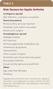 Image result for Septic Joint