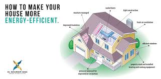Most homeowners ignore the importance of attic insulation until they receive their energy bills at the fiberglass batts are the most common options in attic insulation. How To Make Your House More Energy Efficient Al Ghurair Giga Pakistan Private Limited