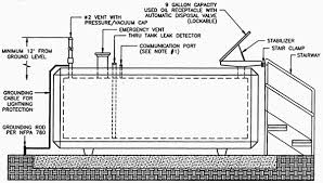 Diesel Tank Drawing Gdlawct Com