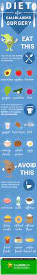 Check spelling or type a new query. Diet After Gallbladder Removal Healthy Living Articles Well Being Center Steadyhealth Com