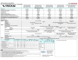 Rm567/610 ezbeli plan (e & g spec ). Toyota Vios Price List 2016 5350 Cloudhax Article