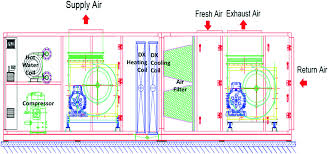 Check spelling or type a new query. Air Handling Unit Springerlink
