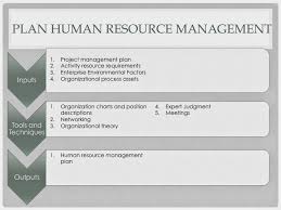 Pmp Study Guide Project Human Resource Management Plan