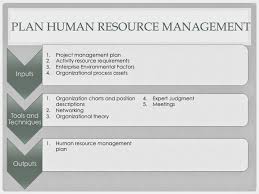 pmp study guide project human resource management plan