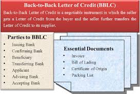 Back To Back Letter Of Credit Financial Strategies Budgeting Money Finance