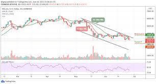 Maybe you would like to learn more about one of these? Bitcoin Price Prediction Btc Usd Creeps Toward 31 000 Plato Blockchain