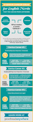 3 Genius Career Ideas For English Nerds That You Can Do From Anywhere Career Work From Home Moms Job Hunting