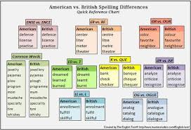 Ipa chart for english dialects. Colours And Promises Ï Pretty Useful Stuff The Ipa Chart