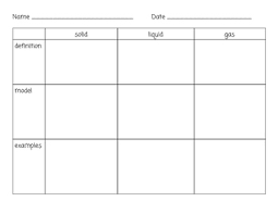 States Of Matter Chart