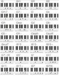 Tabla Completa De Acordes Para Teclado O Piano Acordes De Piano Musica De Piano