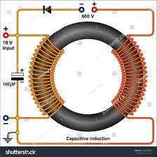 Ringfeldspulengenerator Magnet Ringfeldspulengenerator Electronic Magnet Ringfelds Free Energy Generator Electronics Projects Diy Electronics Projects