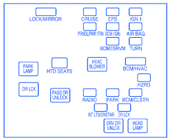 I replaced the fuse and now all works good except my passenger door will unlock but not lock. Pontiac Torrent 2006 Instrument Panel Fuse Box Block Circuit Breaker Diagram Carfusebox