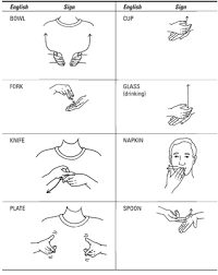 Pretend you are cooking toast over a fire by sticking a fork into a piece of bread to hold it up to. Asl Sign Language For Kitchen Cook Www Bilderbeste Com