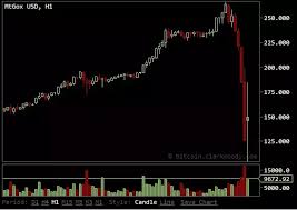 Why crypto crashed today (self.bitcoin). If Bitcoin Undergoes A Major Crash Will It Eventually Recover Quora