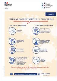 Certaines doivent faire l'objet d'un affichage obligatoire, d'autres peuvent être communiquées par tout moyen. Bien Utiliser Son Masque Affiche A4 Espagnol