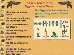 Power Point Ancient History Egyptian Number System Ancient History Lessons Free Math Lessons Number System