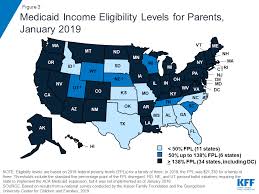 50 Elegant Florida Medicaid Income Limits Chart 2018