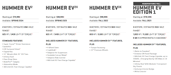 The electric pickup truck features a large front trunk, or. Gmc Hummer Ev Battery Is Over 200 Kwh But Range Is Only 350 Miles Why