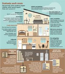 Get Ready To Rumble A Guide To Earthquake Preparedness Earthquake Preparedness Earthquake Proof Buildings Earthquake Safety