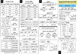 Tinggi budi bahasa (akhlak yang baik). Nota Bahasa Arab Spm Kelas Bahasa Arab Alwan Facebook